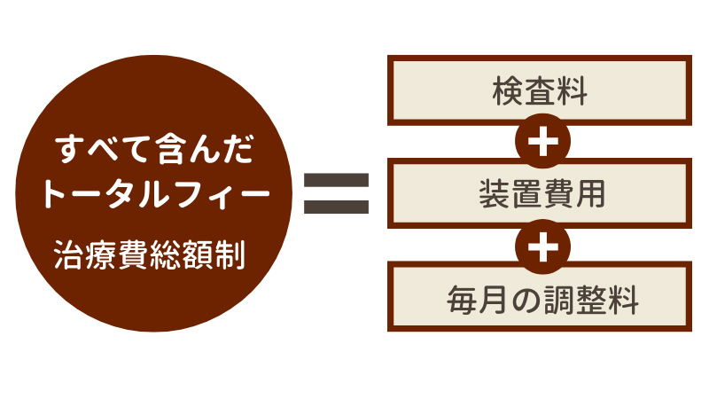 すべて含んだトータルフィー